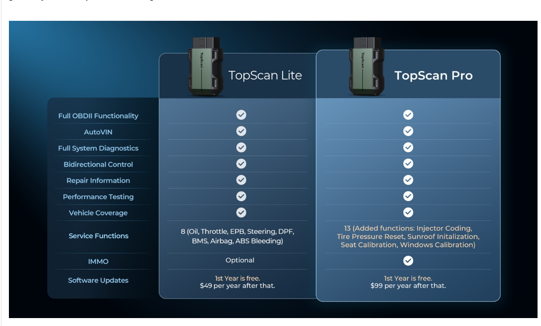 TOPDON TopScan PRO vs TOPDON TopScan lite