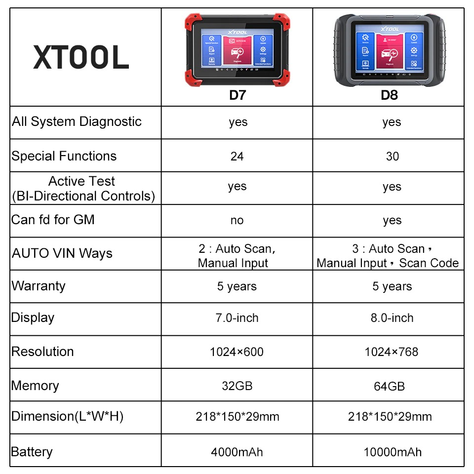 xtool-d8-vs-d7